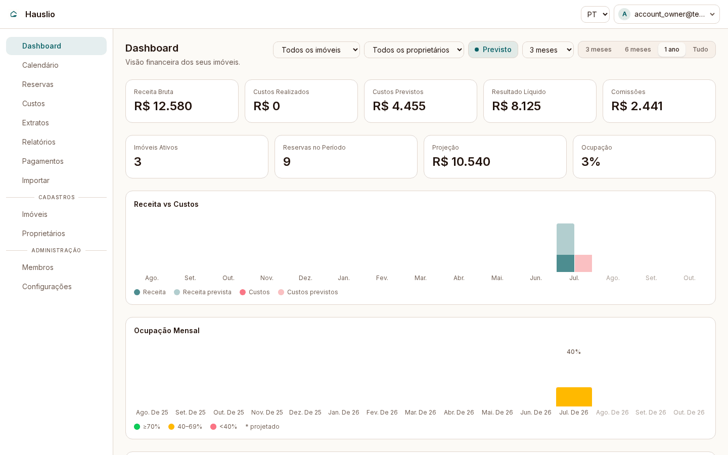Hauslio financial dashboard showing revenue, costs, and net profit per property